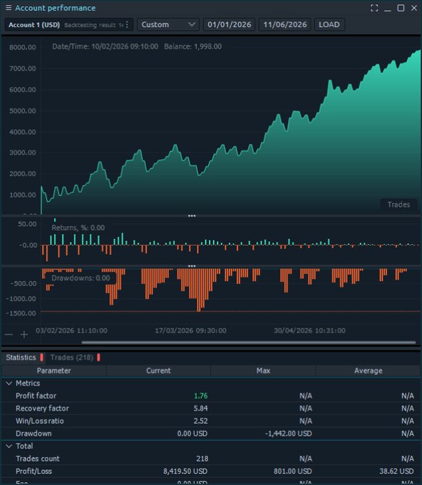 Quantower strategy backtester — equity curve with per-trade returns and drawdowns