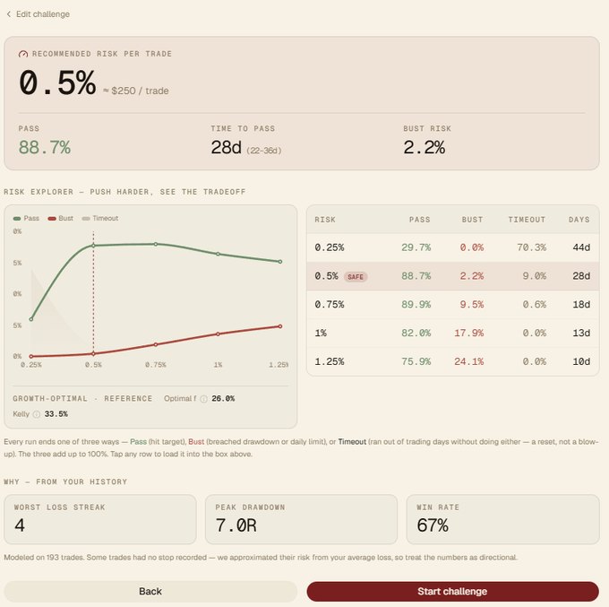 TradeStar Prop Passer — recommended risk per trade with pass, bust and timeout probabilities