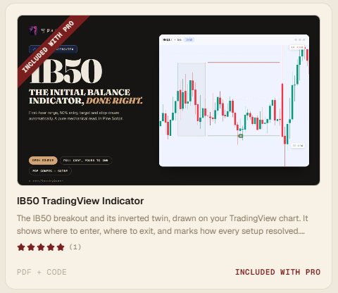 The IB50 TradingView indicator, included with TradeStar Pro